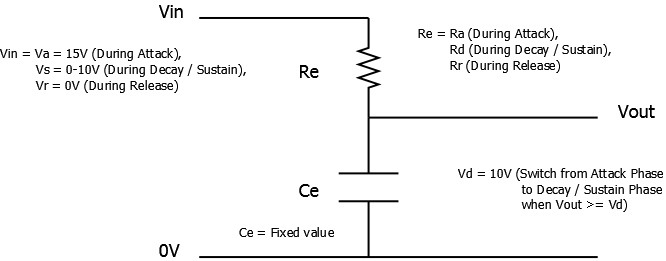 ADSR RC Timings